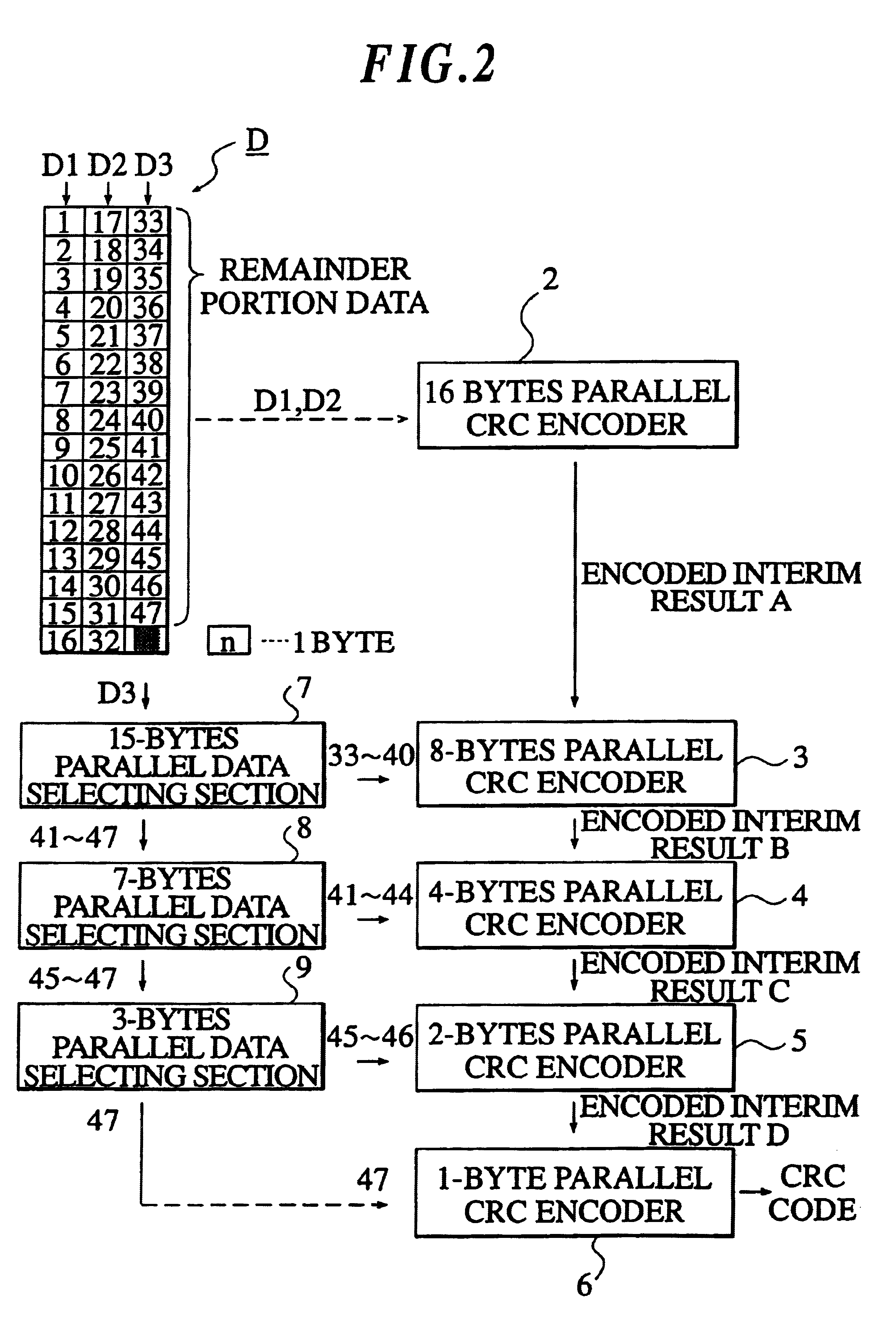 CRC encoding circuit, CRC encoding method, data sending device and data receiving device