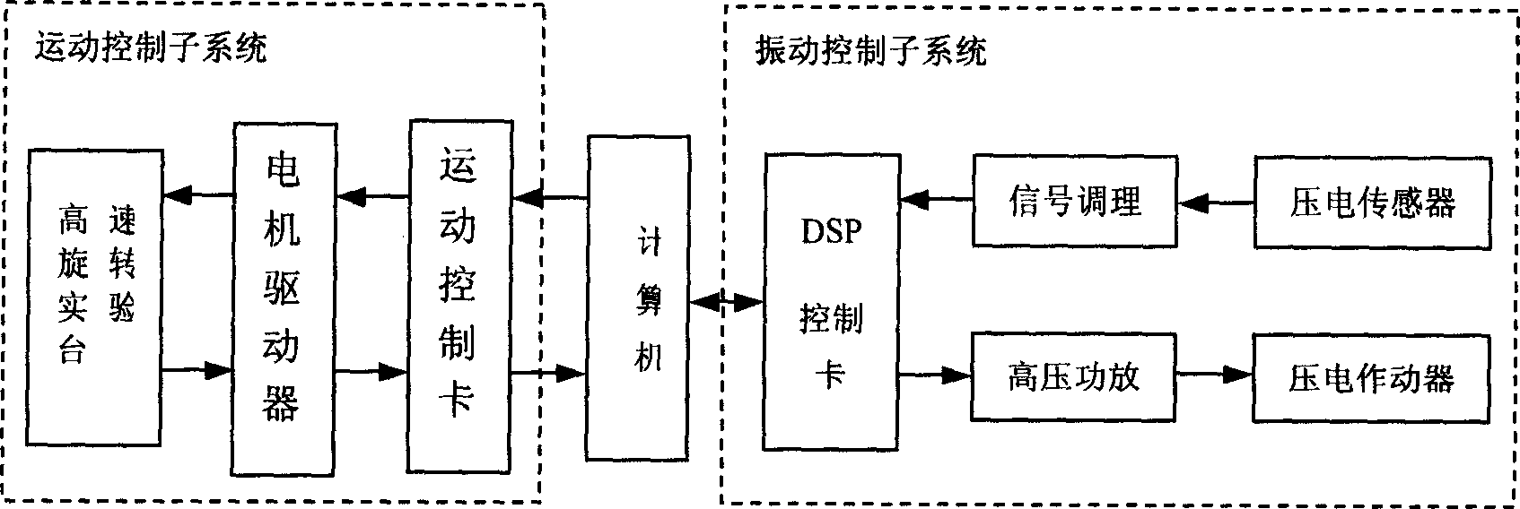 Motion control and vibration control experimental system for flexible cantilever beam in noninertial system