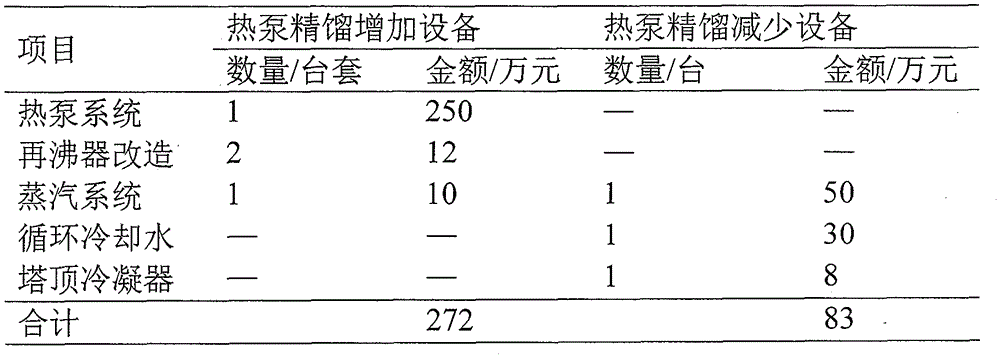 Process and device for separating isomers of isoamyl alcohol by heat pump rectification