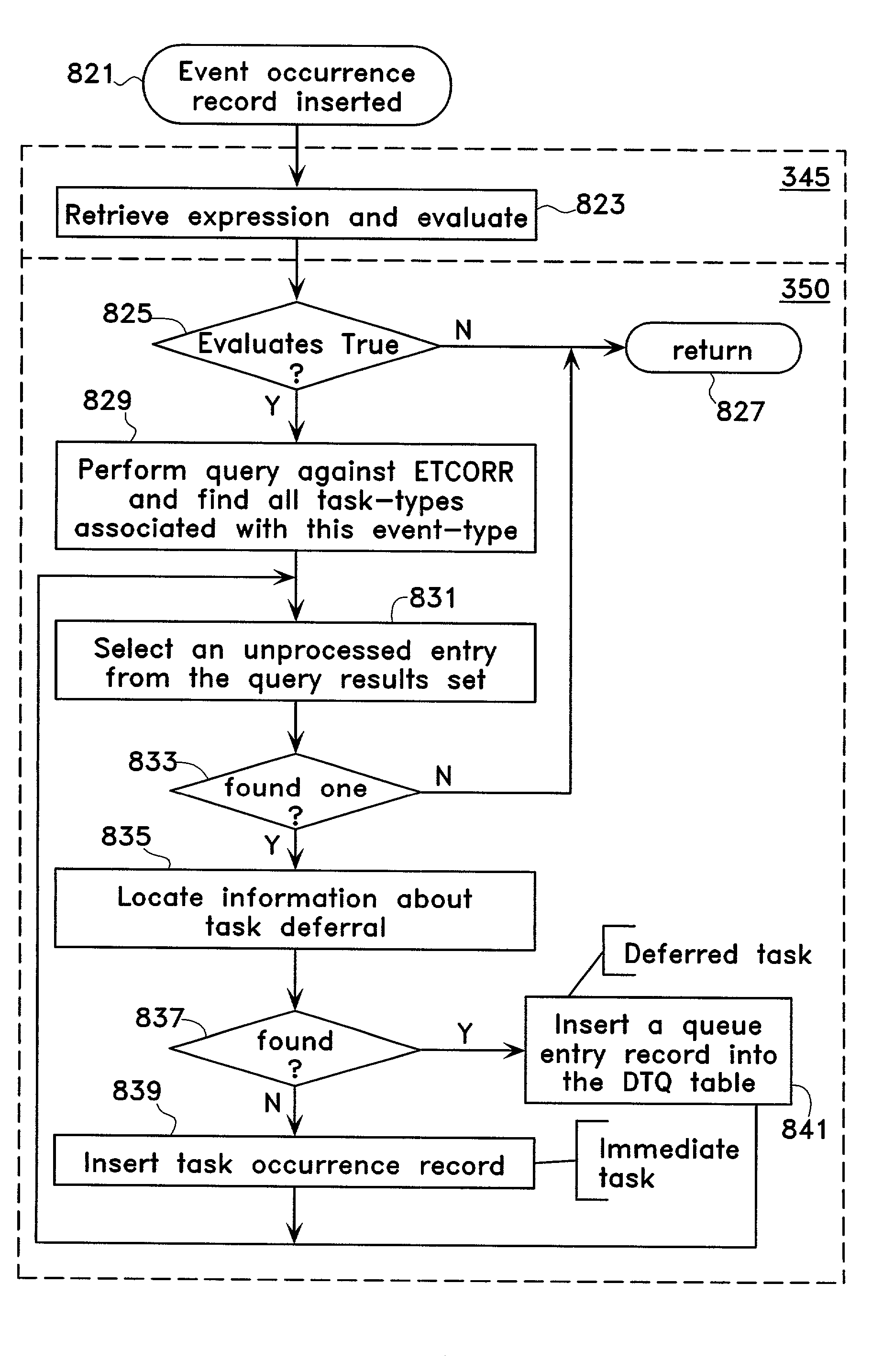 Delta model processing logic representation and execution system