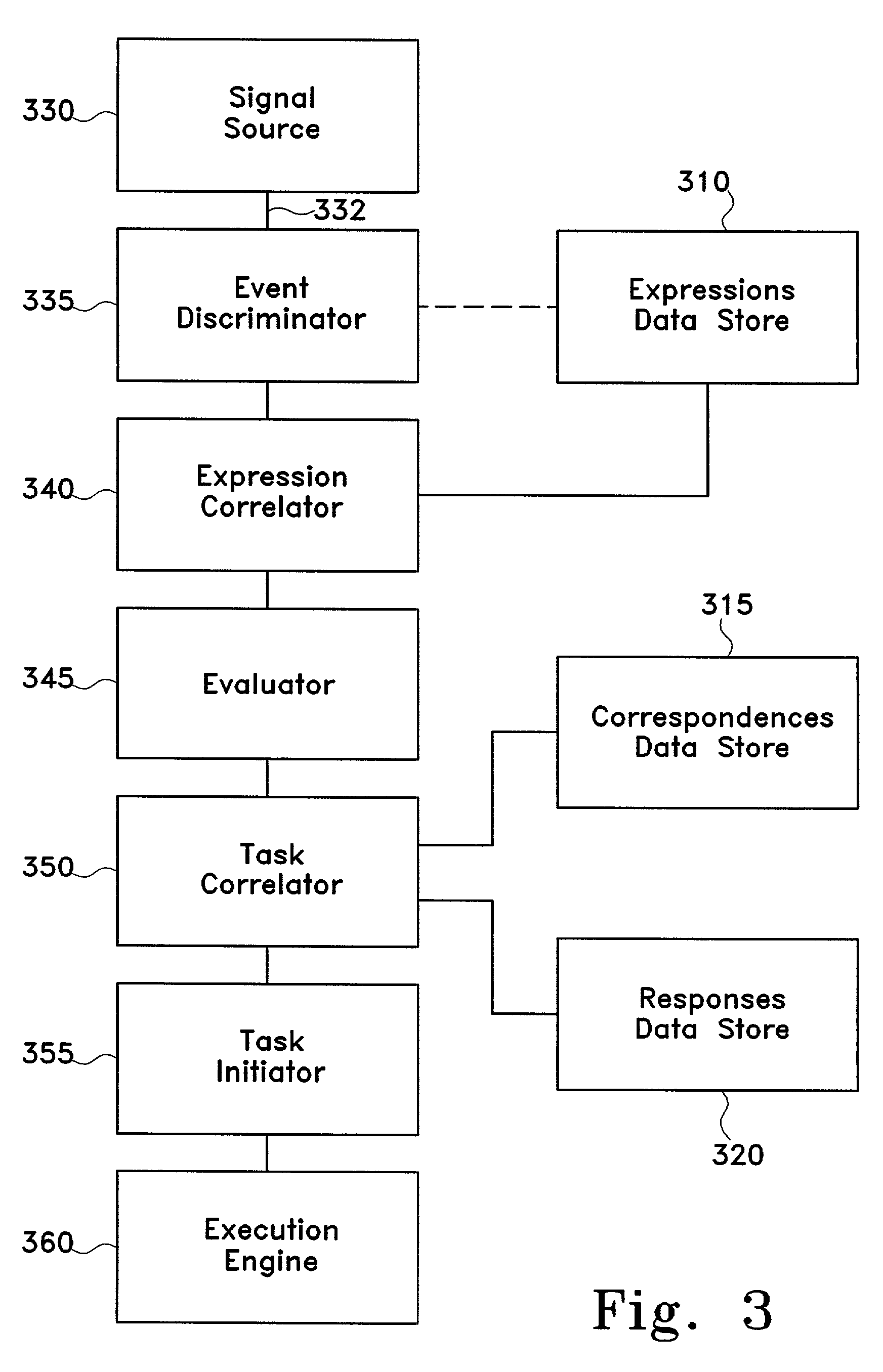 Delta model processing logic representation and execution system