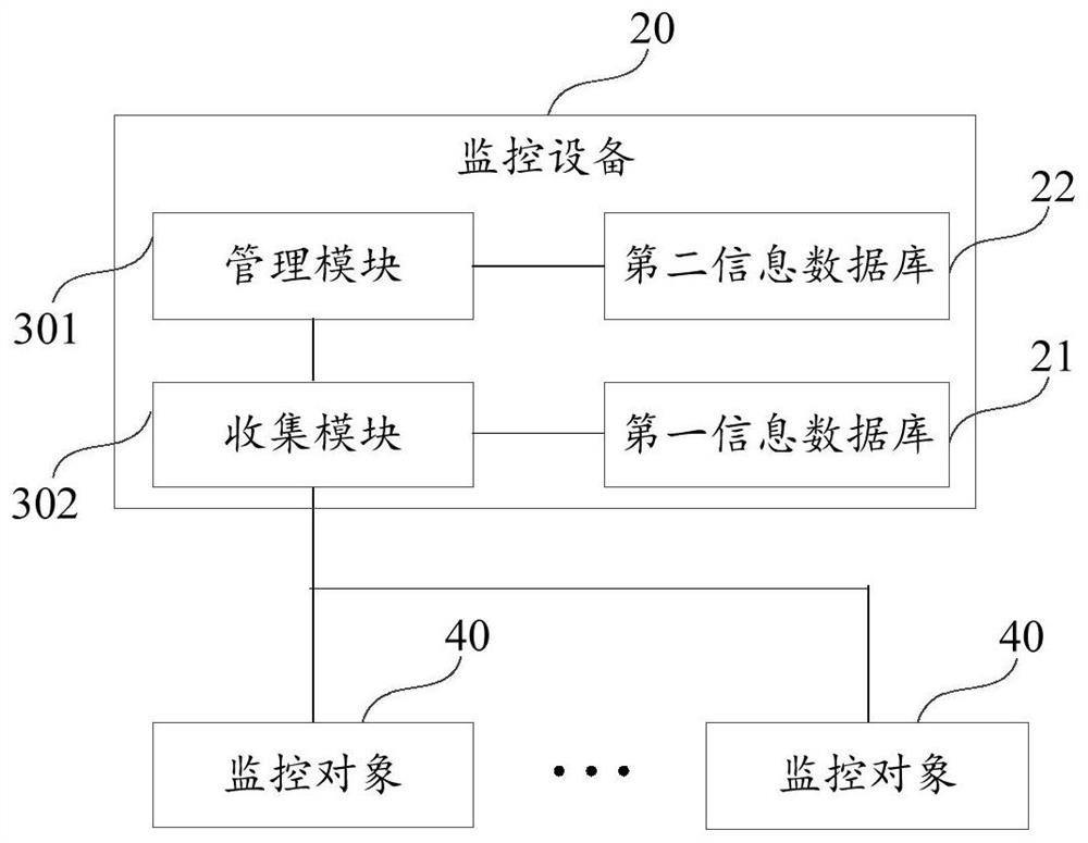 Monitoring device and method