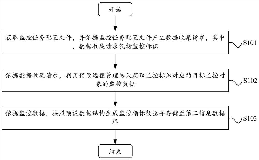 Monitoring device and method