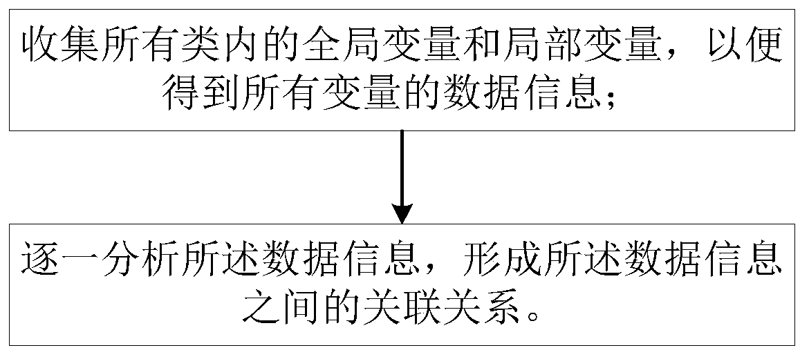 Method and device for analyzing data pollution propagation and computer readable storage medium