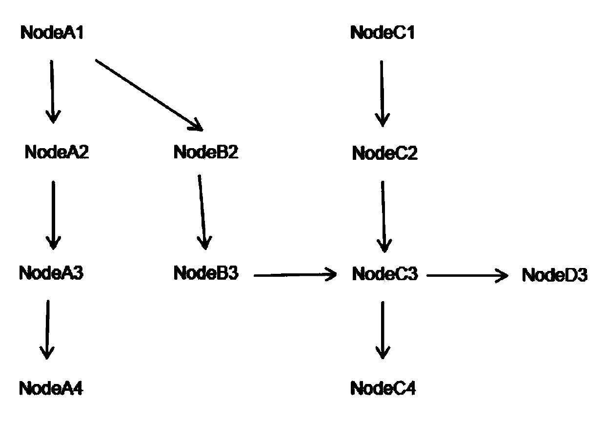 Method and device for analyzing data pollution propagation and computer readable storage medium