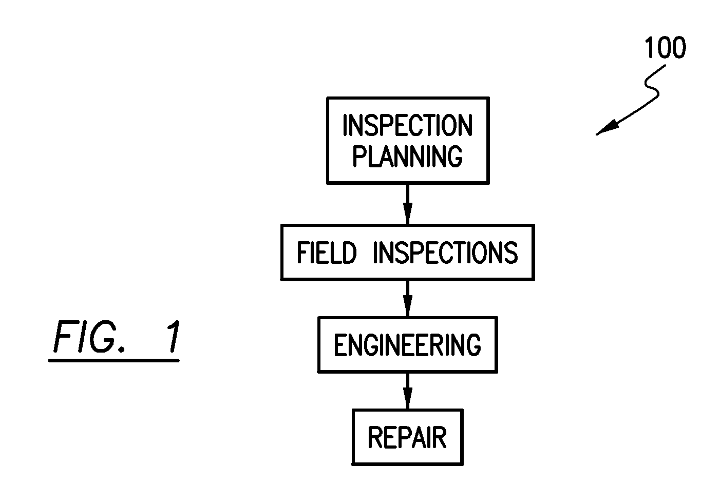 Bridge inspection diagnostic system