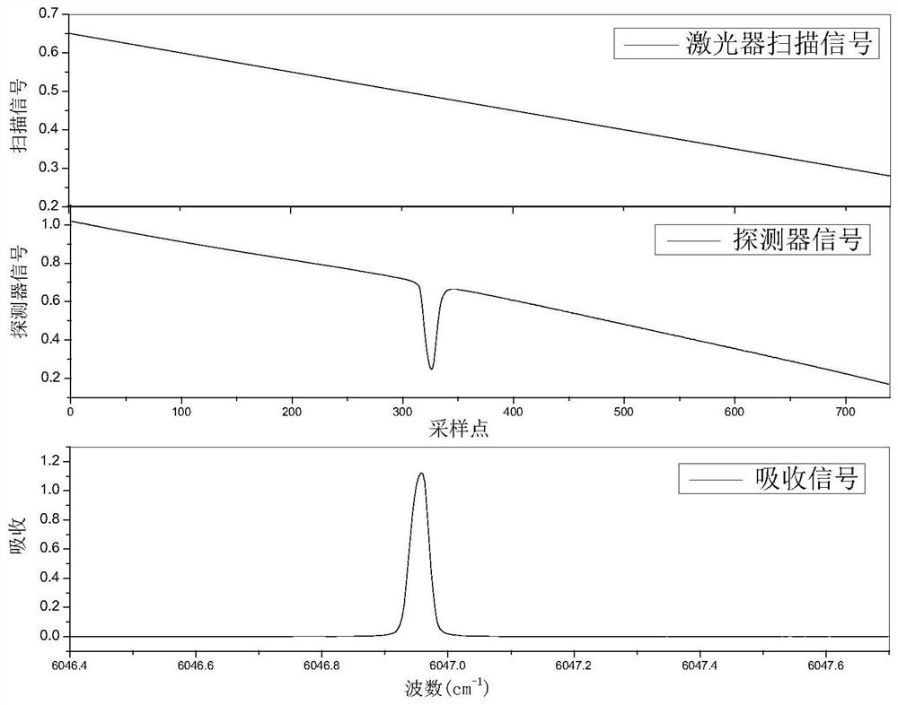 All-fiber open type gas monitoring system and detection method