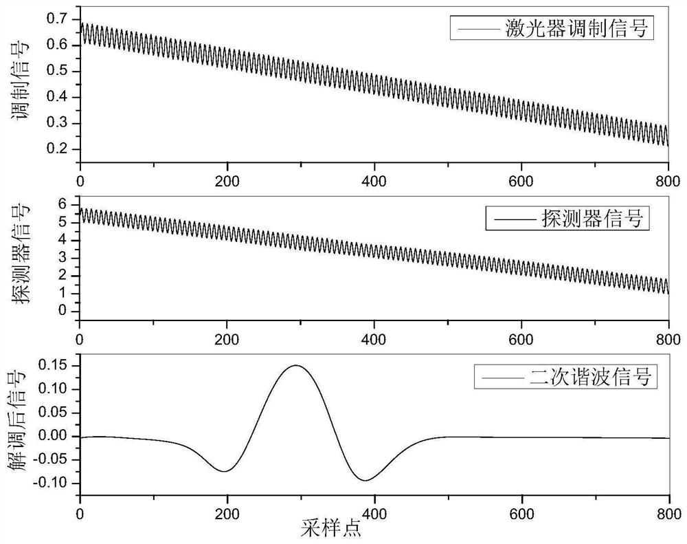 All-fiber open type gas monitoring system and detection method