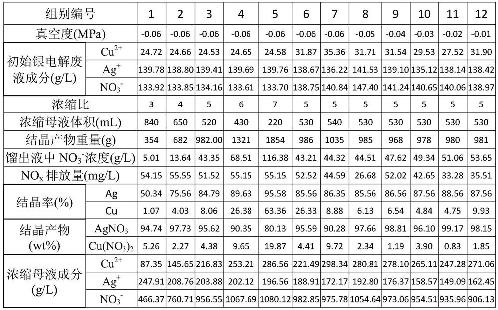 A method for separating silver and copper in silver electrolytic waste liquid