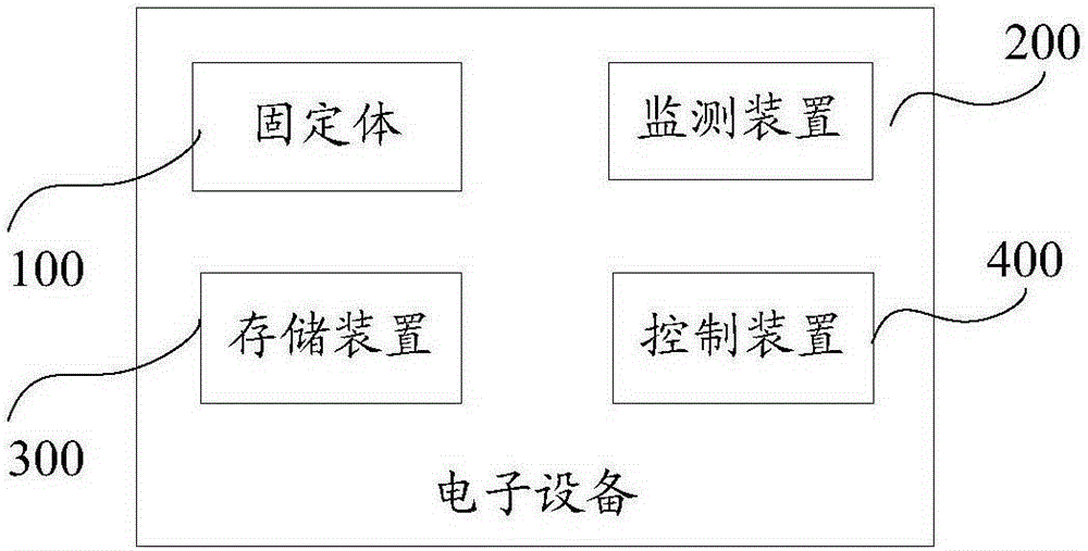 Electronic equipment and monitor method