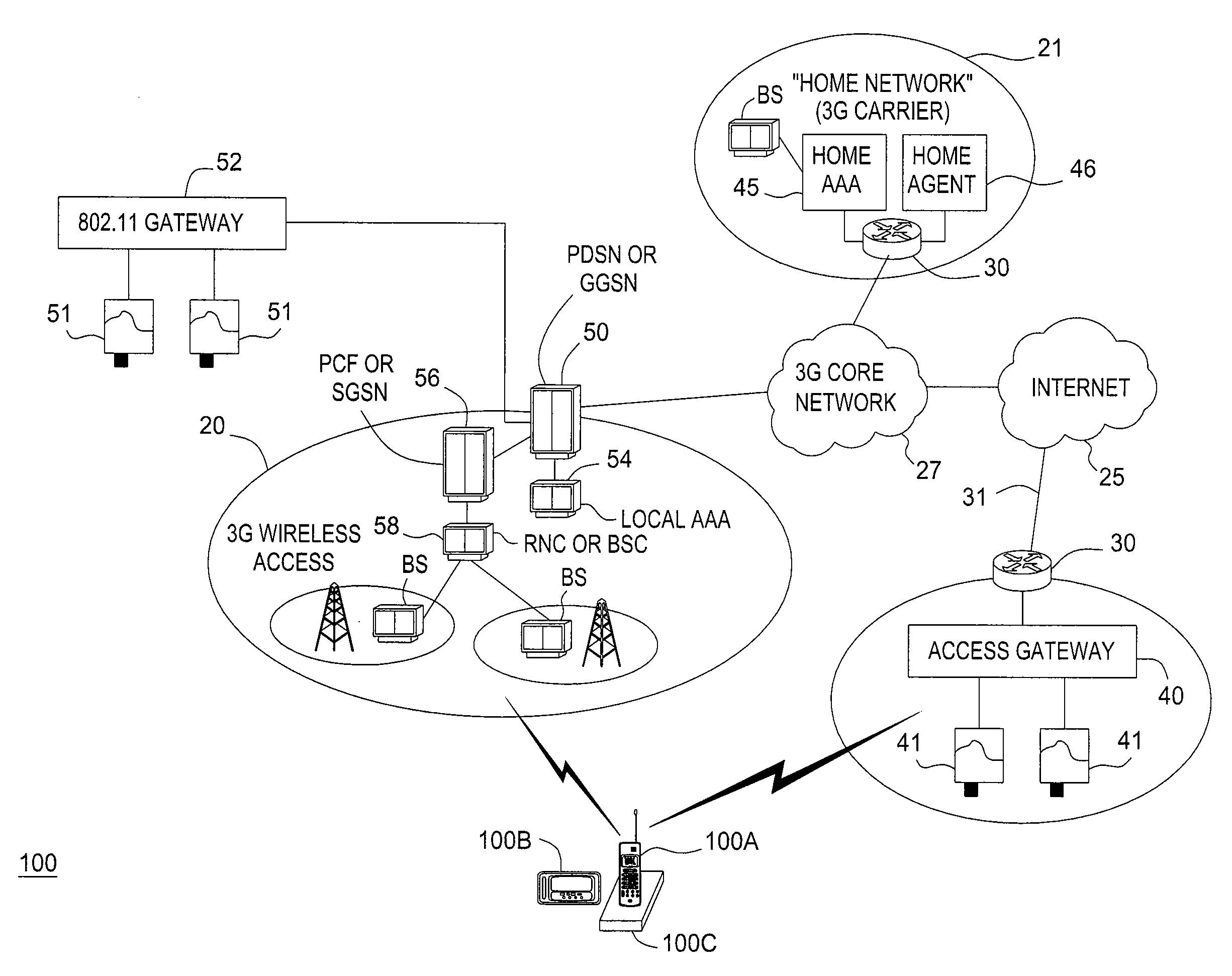 Mobility access gateway