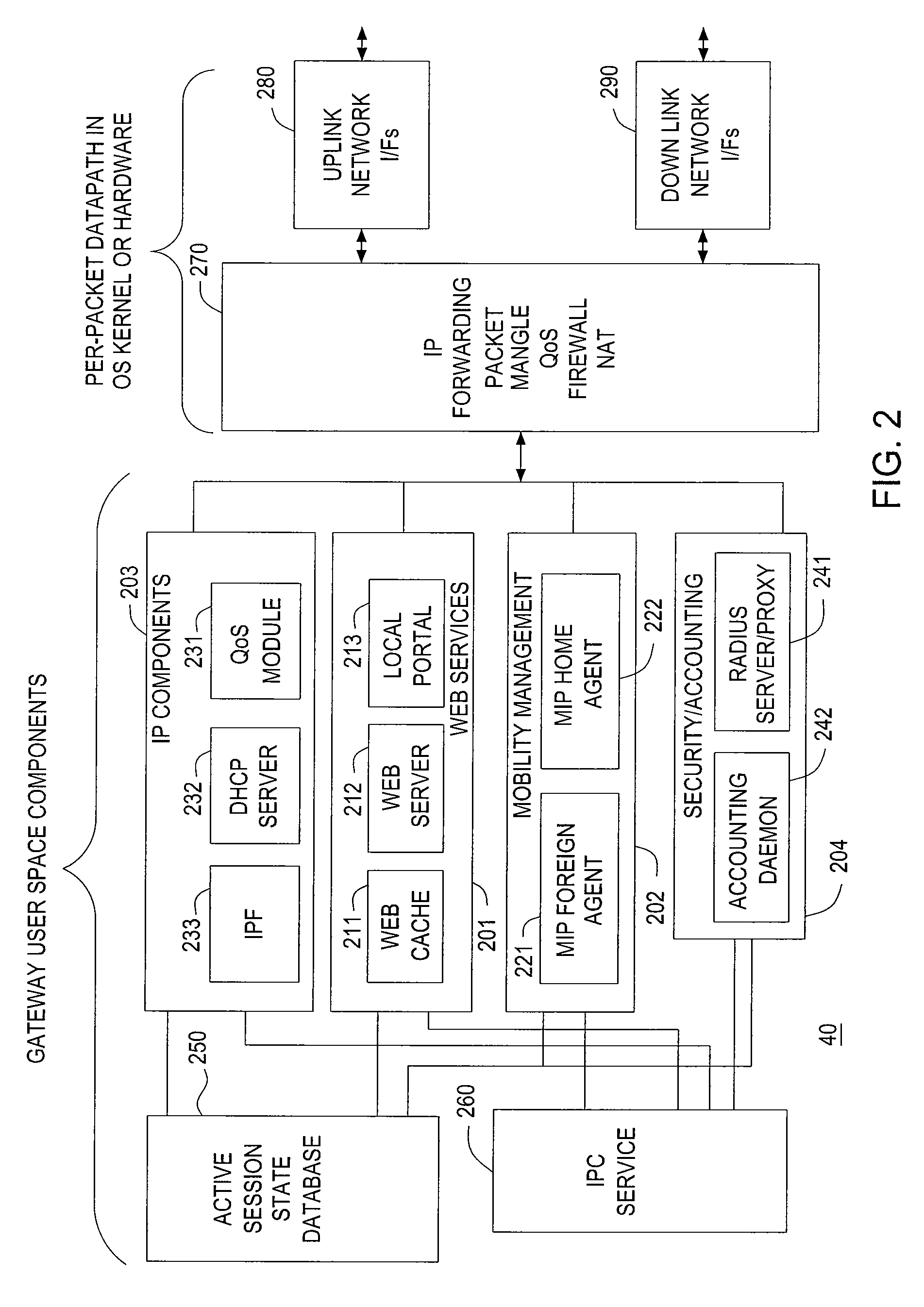 Mobility access gateway