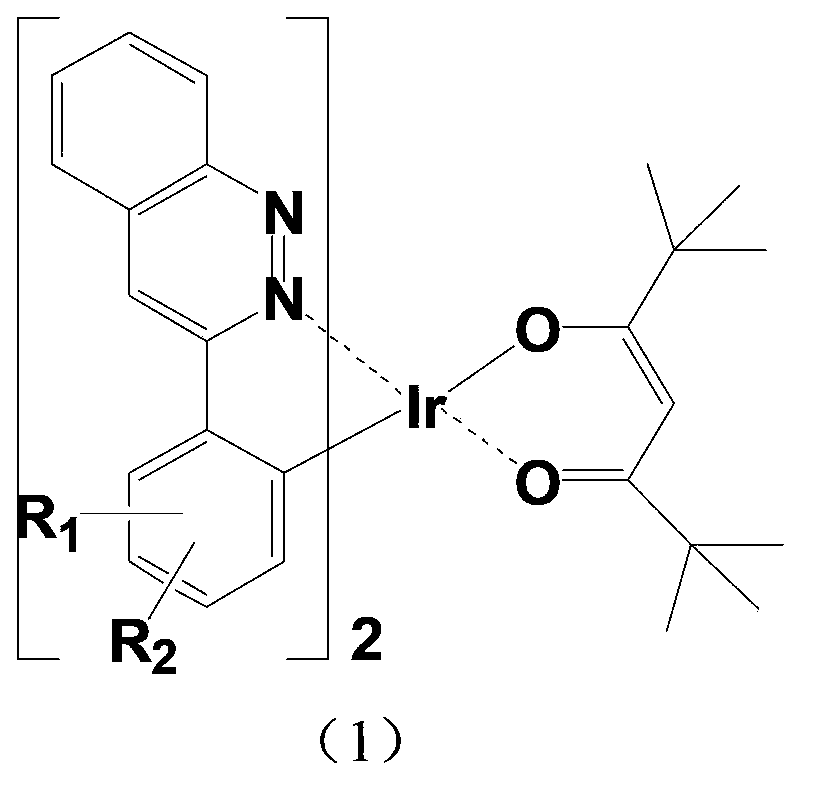 Red organic electrophosphorescent material iridium metal complex, preparation method thereof, and organic electroluminescent device