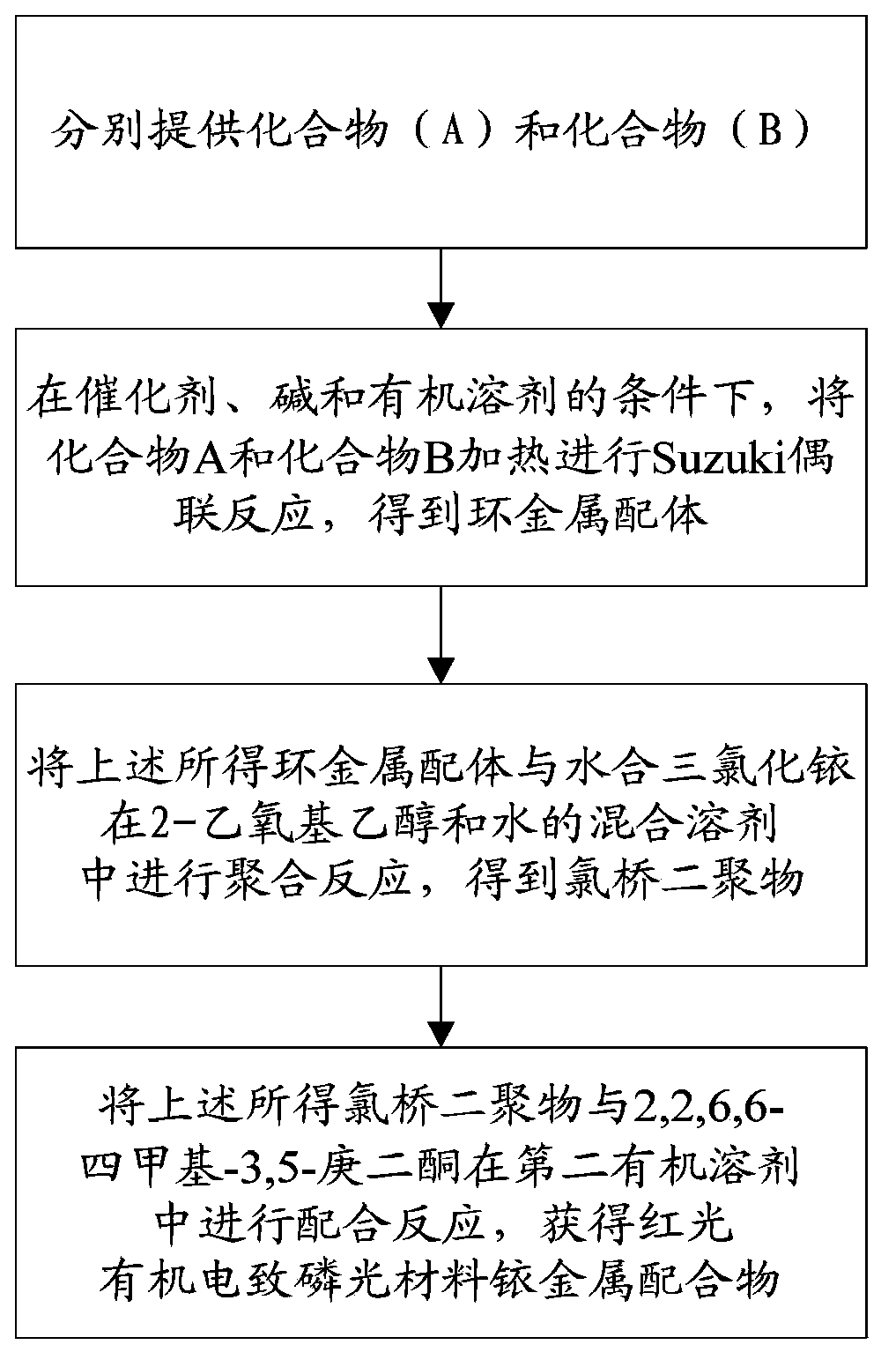 Red organic electrophosphorescent material iridium metal complex, preparation method thereof, and organic electroluminescent device