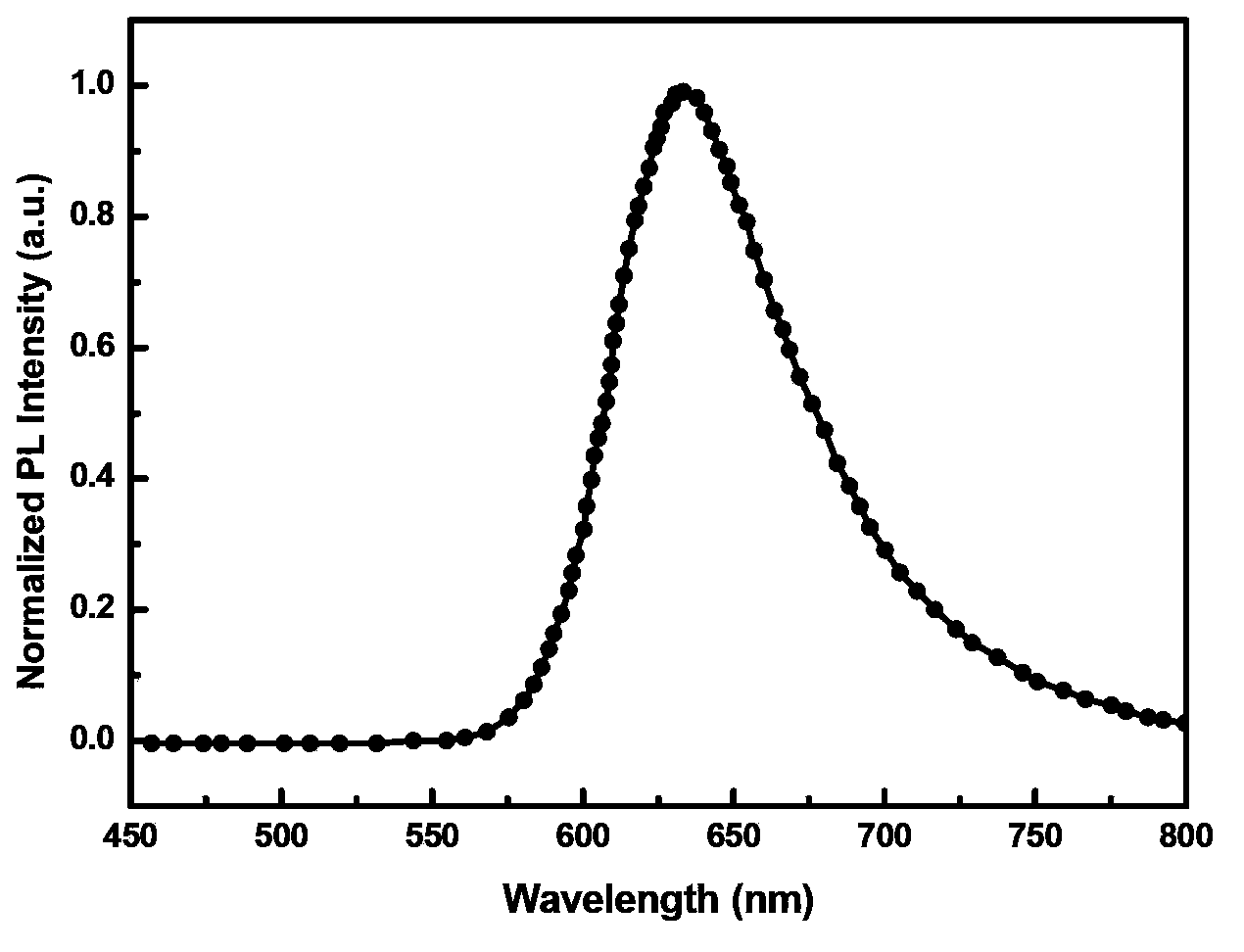 Red organic electrophosphorescent material iridium metal complex, preparation method thereof, and organic electroluminescent device