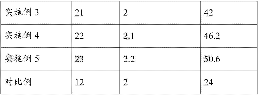 Bait nest material using rice wine for fermentation, and preparation method thereof