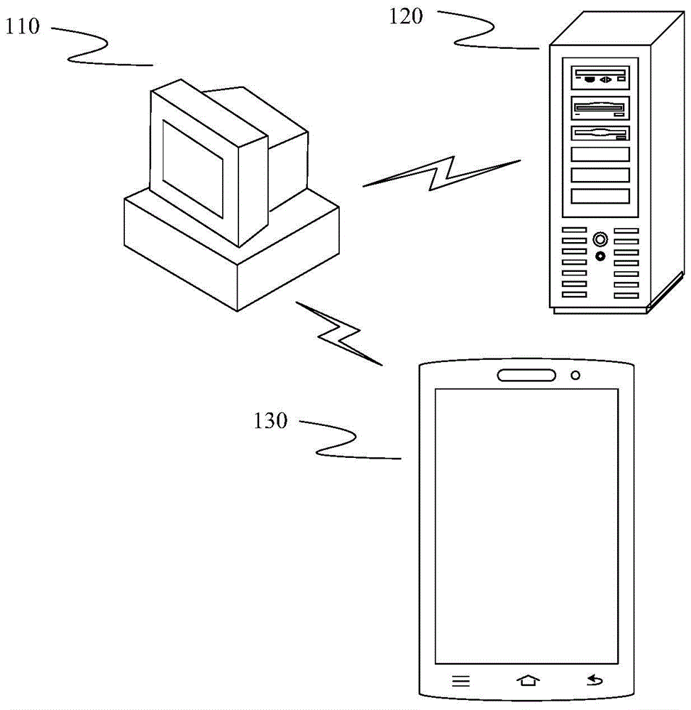 File signature method and device