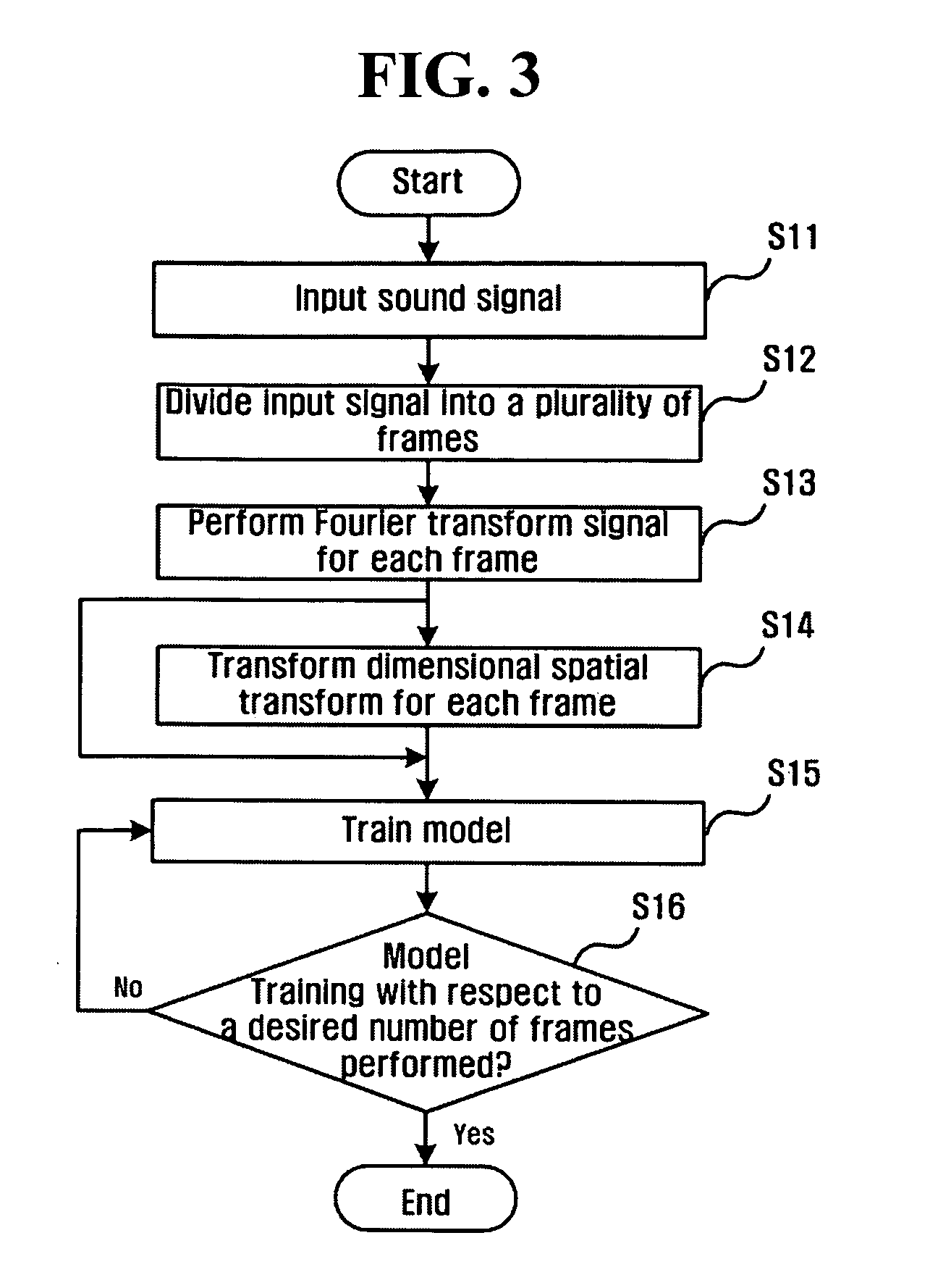 Method and apparatus for discriminating between voice and non-voice using sound model