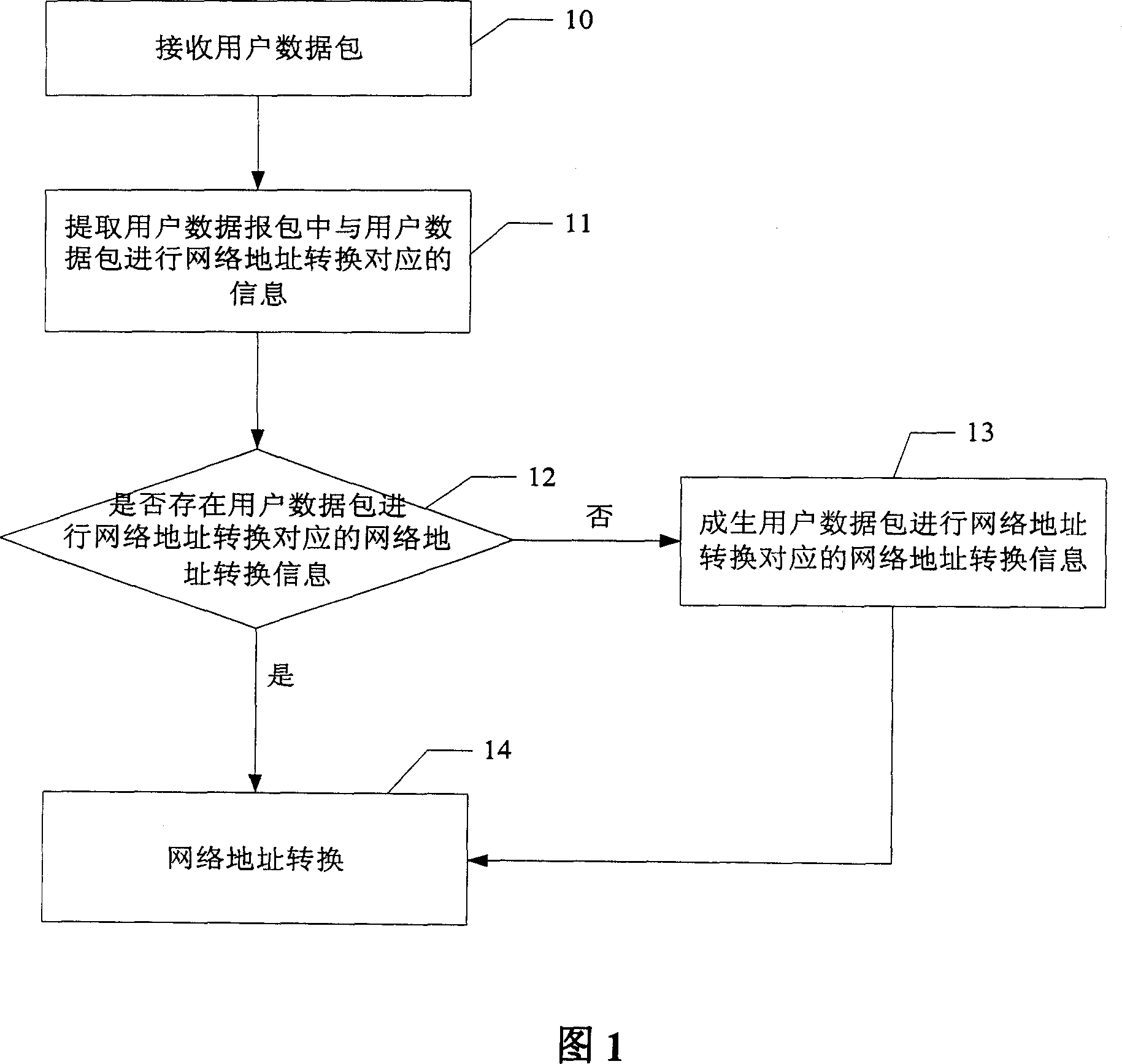 NAT method and method for realizing access control list