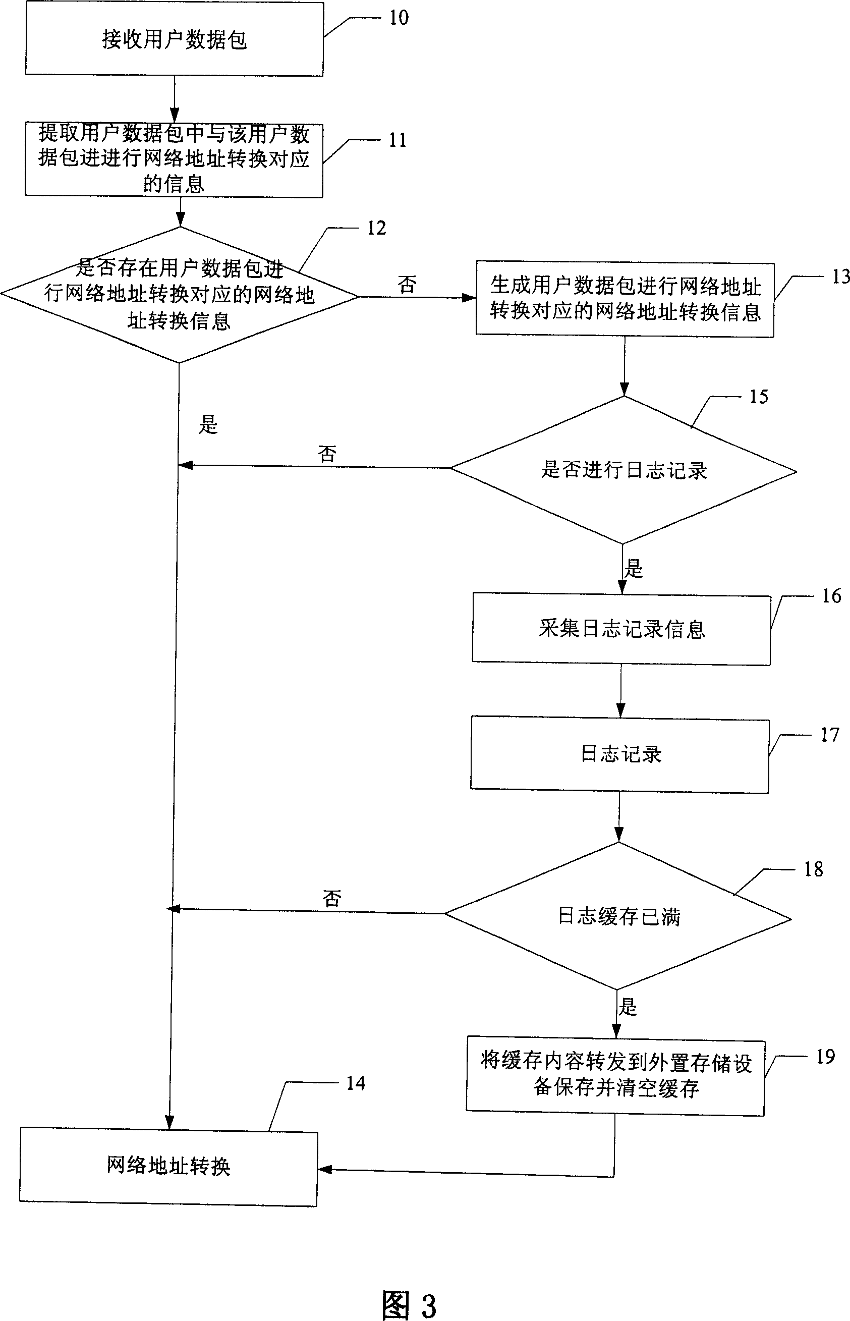 NAT method and method for realizing access control list