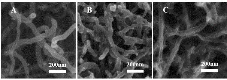 Preparation method of tubular sandwich-structure CNT@Ni@Ni2(CO3)(OH)2 composite material