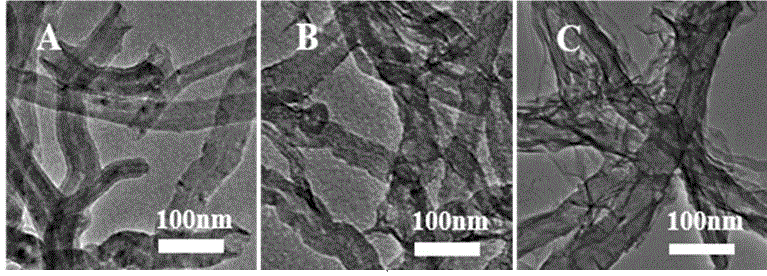 Preparation method of tubular sandwich-structure CNT@Ni@Ni2(CO3)(OH)2 composite material