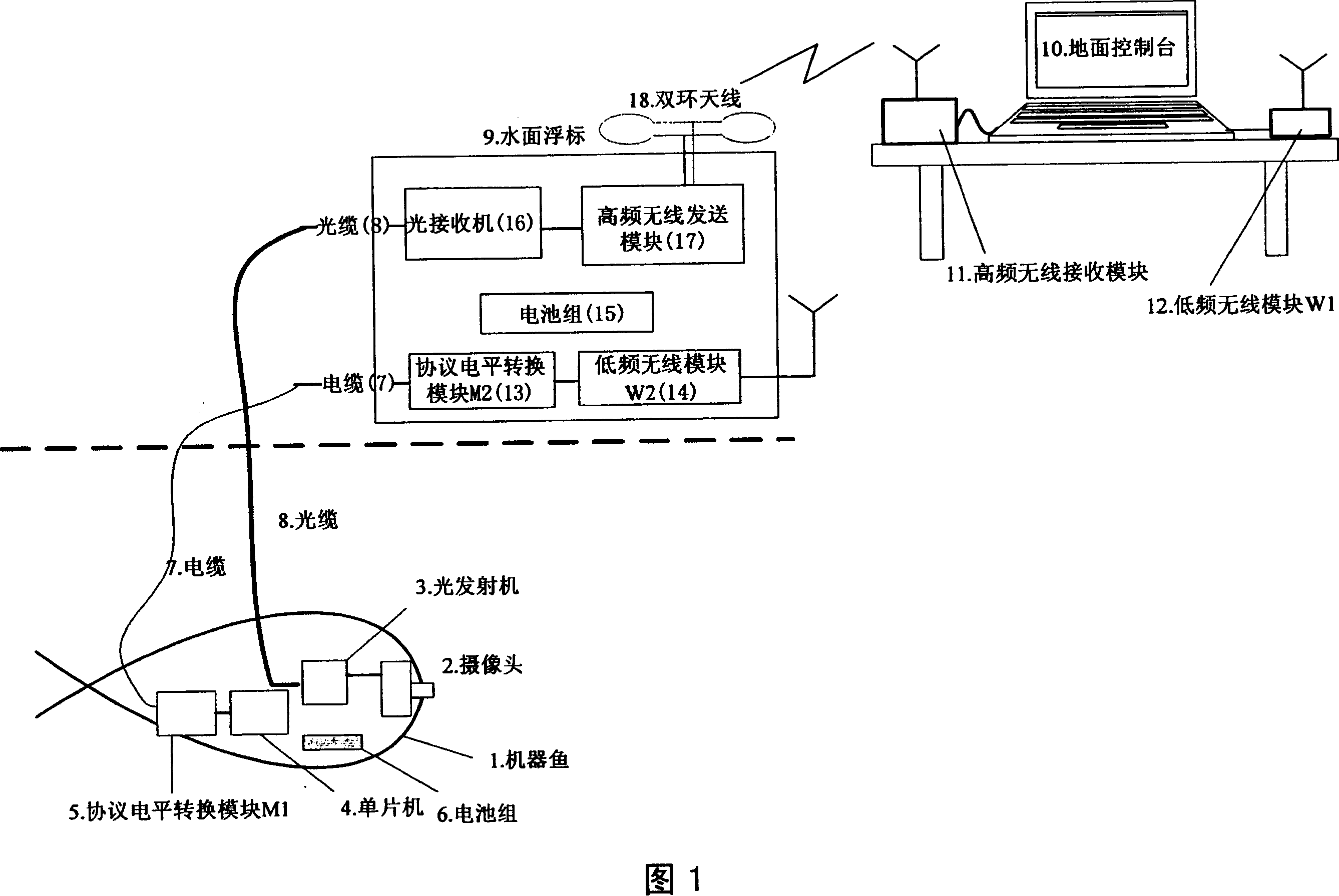 Water surface information relay system used for bionic machine fish