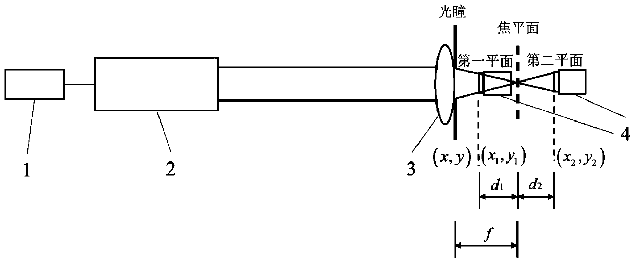 Single-lens calculation imaging method based on phase recovery