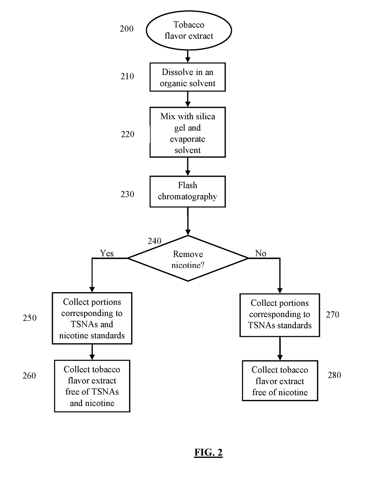 Tobacco flavor extract with reduced tsnas