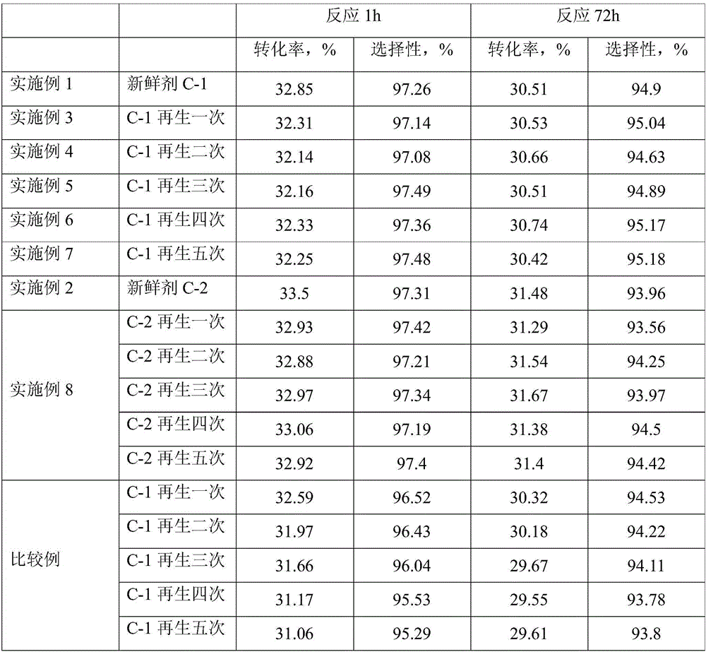 Regeneration method and application of low-alkane dehydrogenation catalyst