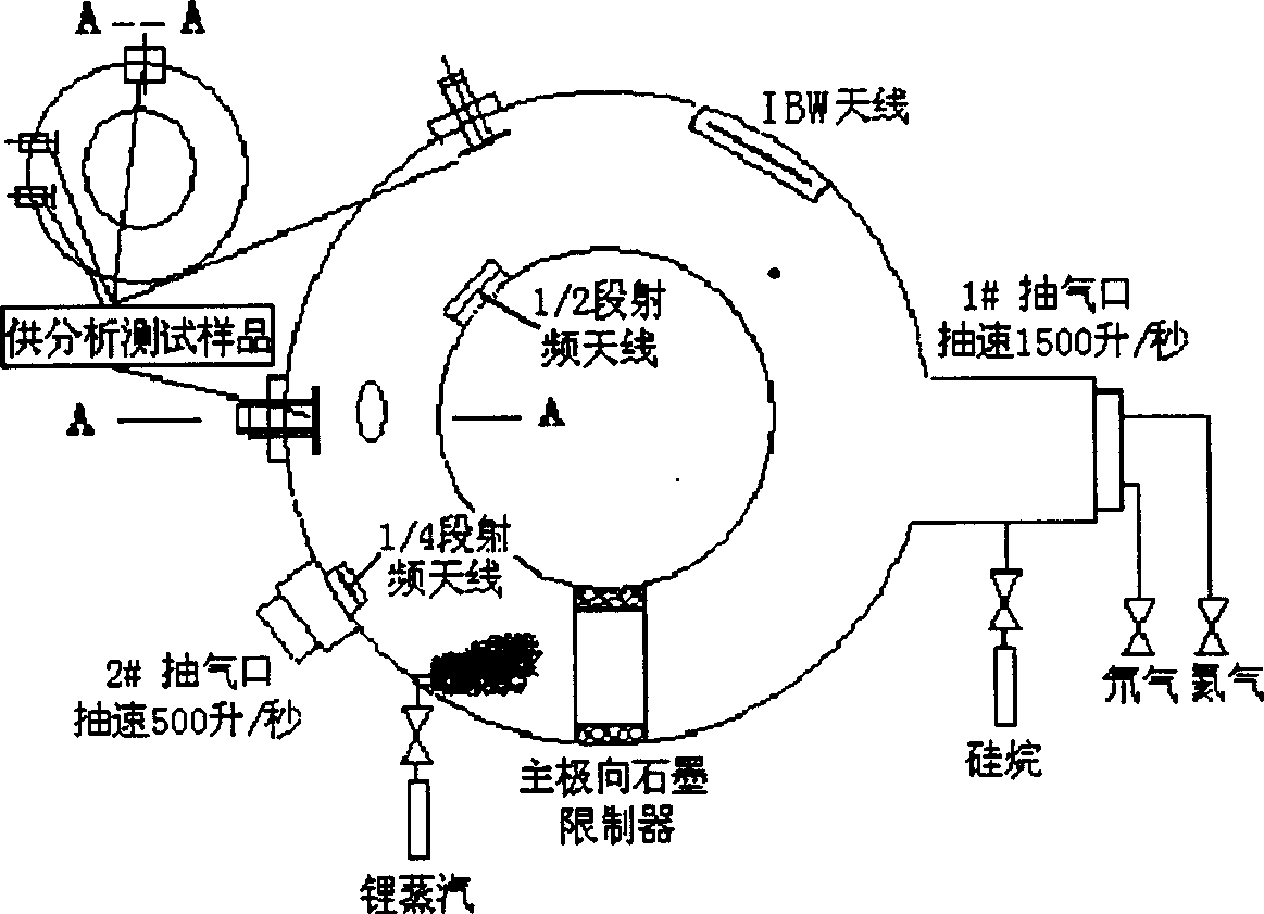 Lithium silicon compound radio-frequency wall processing technology capable of used in nuclear fusion experimental device