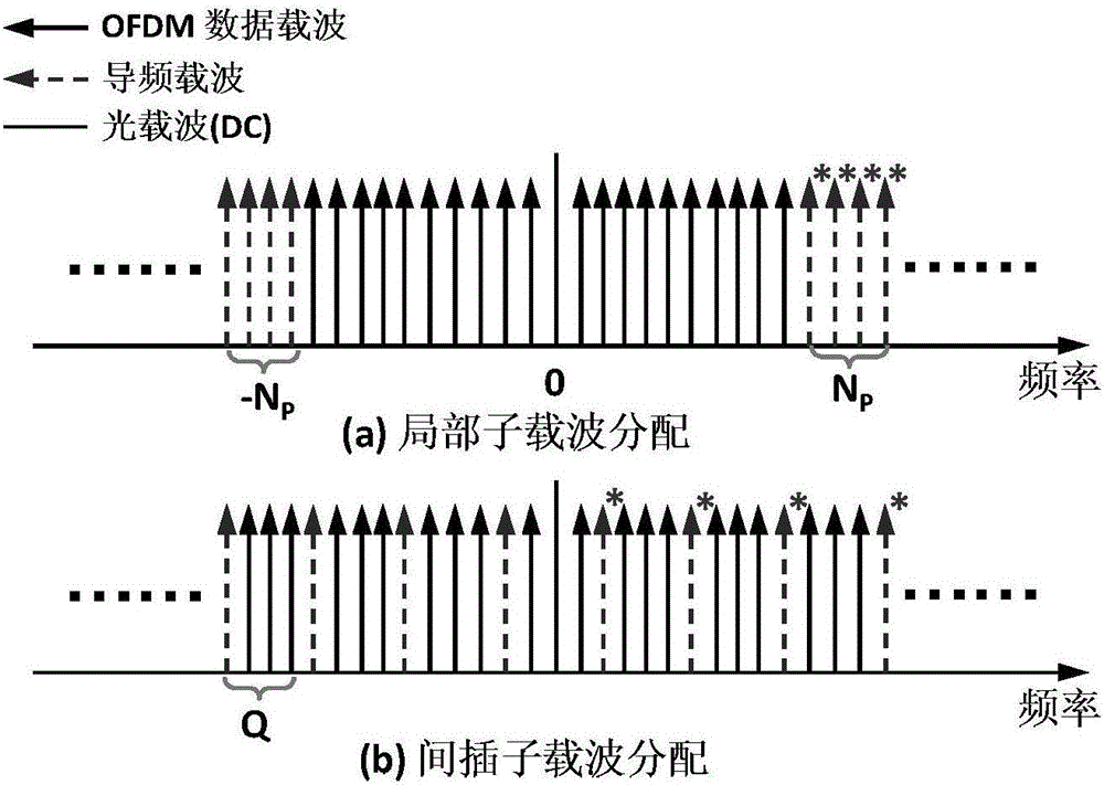 Cascaded compensation method in coherent light OFDM communication system