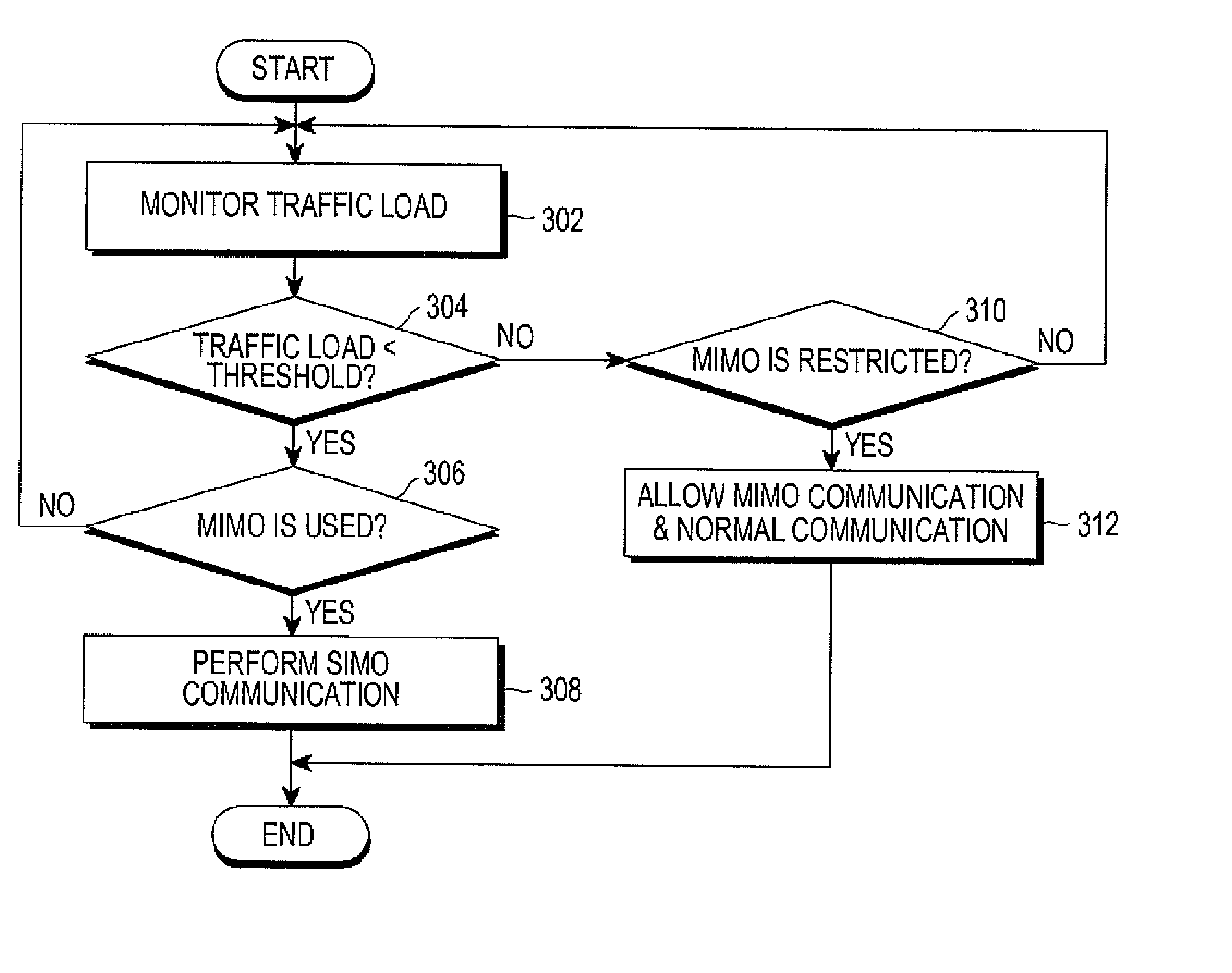 Method and apparatus for power saving in wireless communication node B