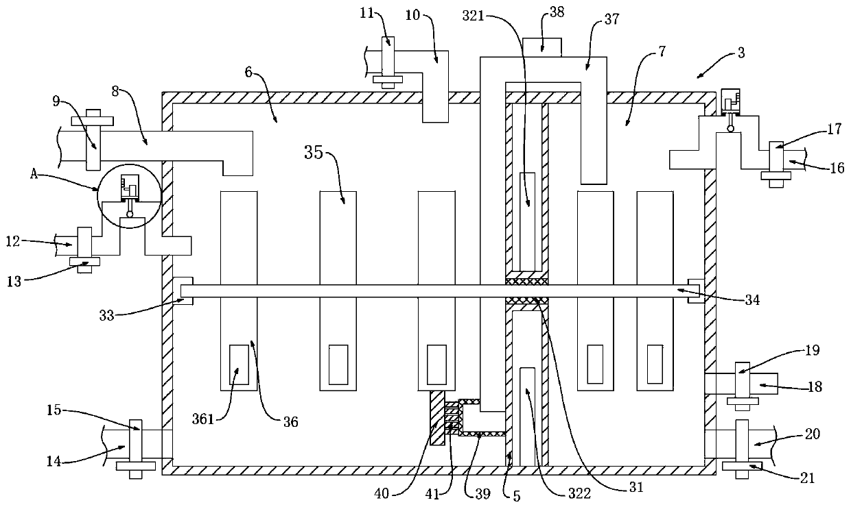 Redox innocent treatment system and method for waste pollutants