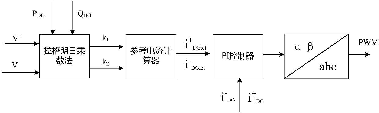 Distributed power supply grid-connected control method and system