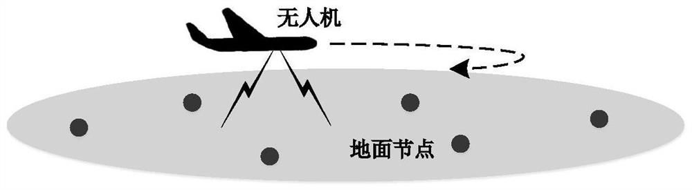 A data distribution-oriented joint optimization method for UAV flight trajectory and resource scheduling