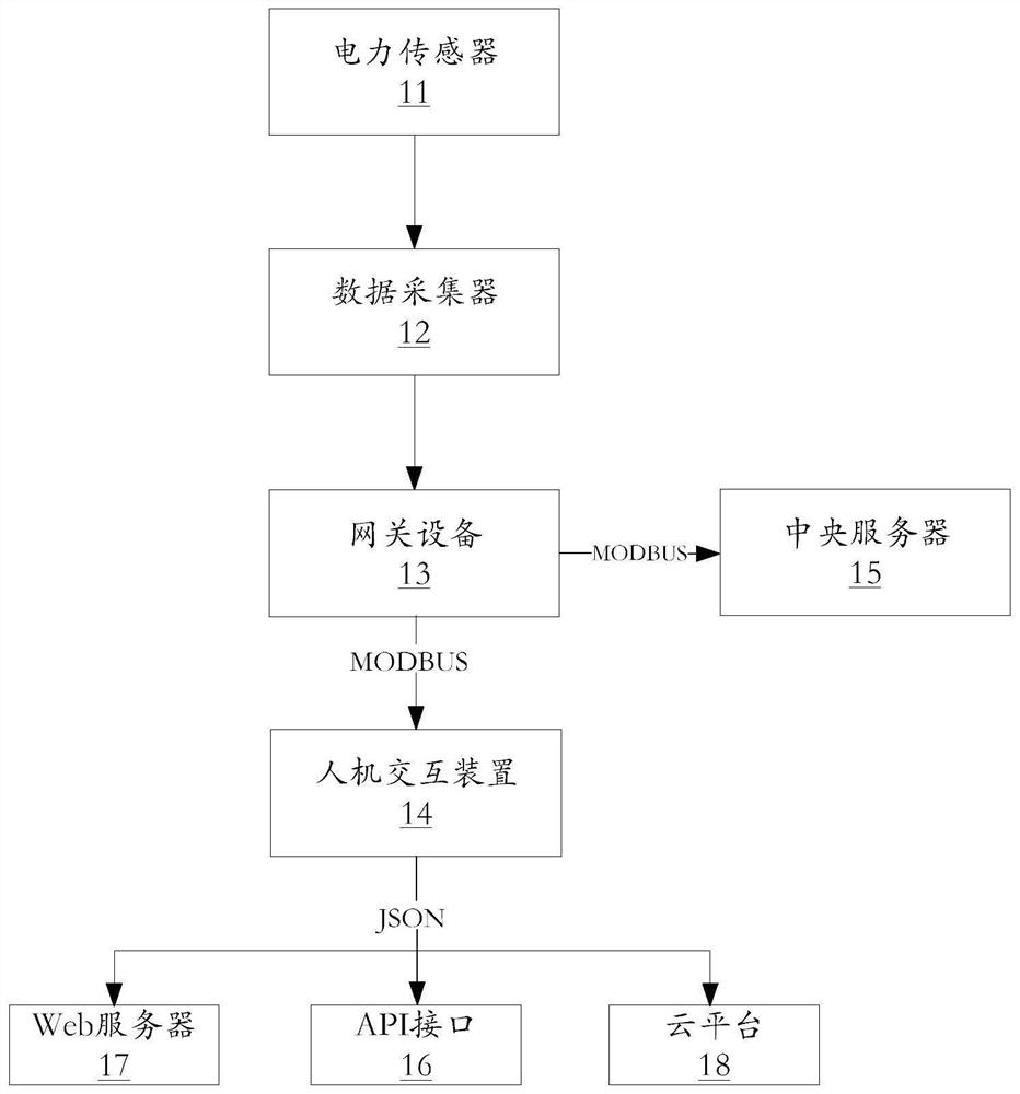 Energy storage management system based on MODBUS communication protocol and method, terminal and storage medium