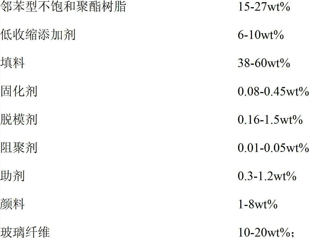 Low temperature and low pressure BMC (Bulk Molding Compound) material, preparation method thereof and purpose thereof