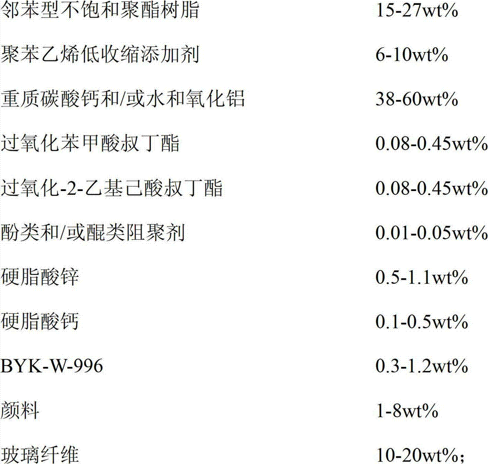 Low temperature and low pressure BMC (Bulk Molding Compound) material, preparation method thereof and purpose thereof