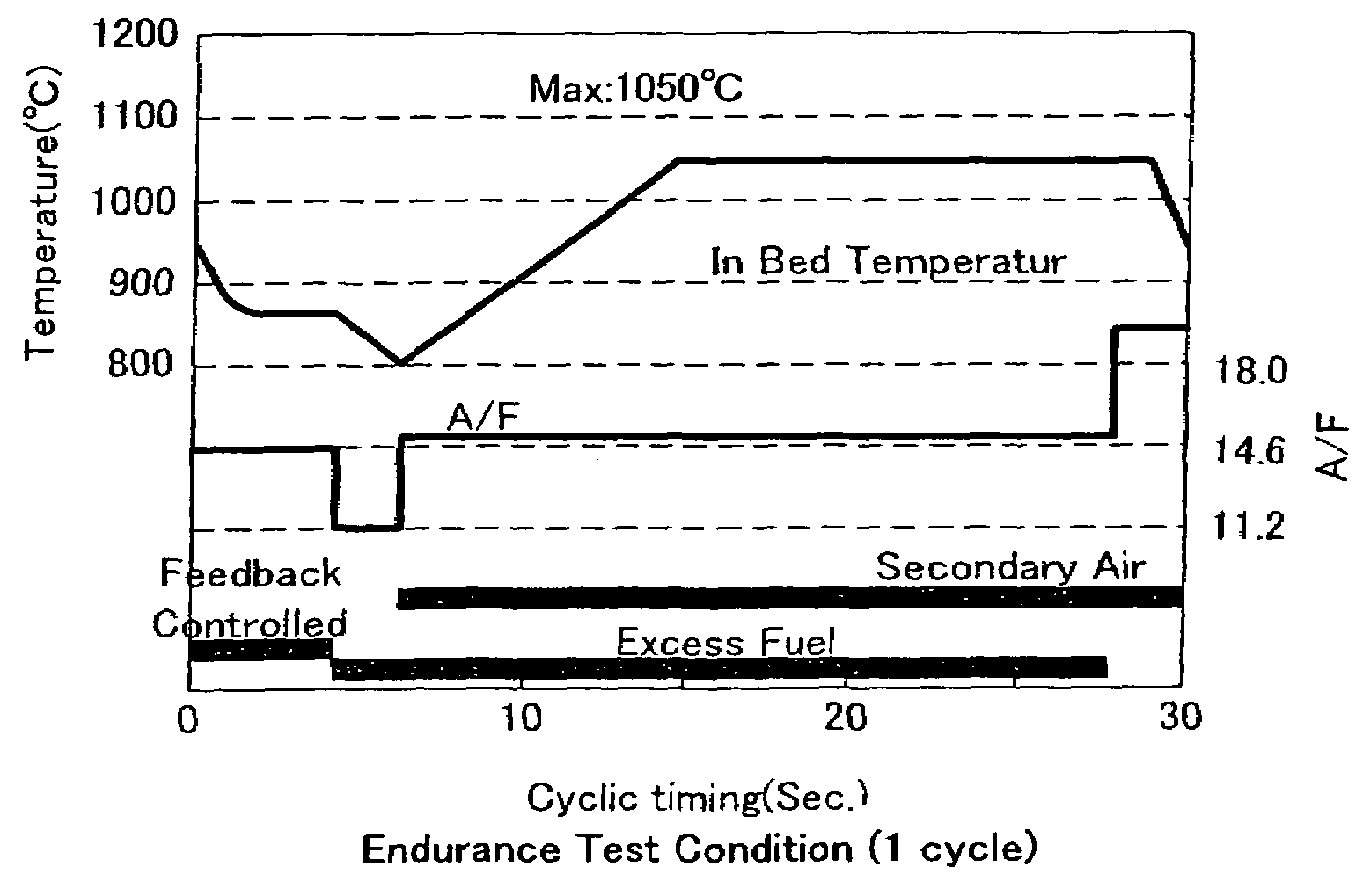 Exhaust gas purifying catalyst