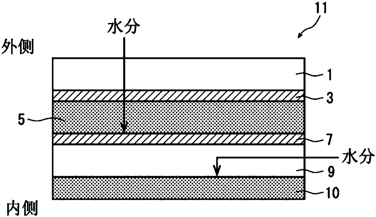 Laminate having moisture barrier properties