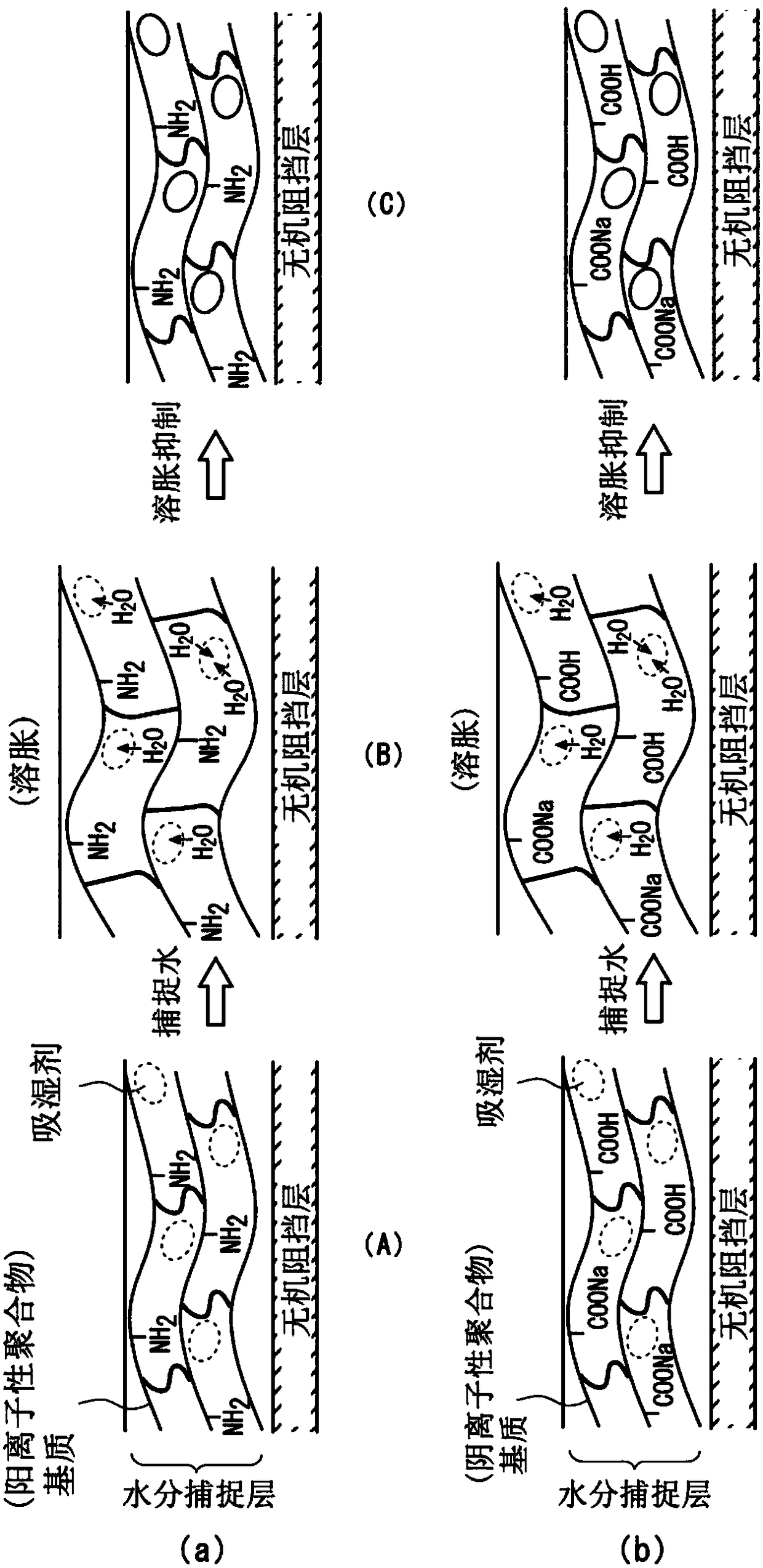 Laminate having moisture barrier properties