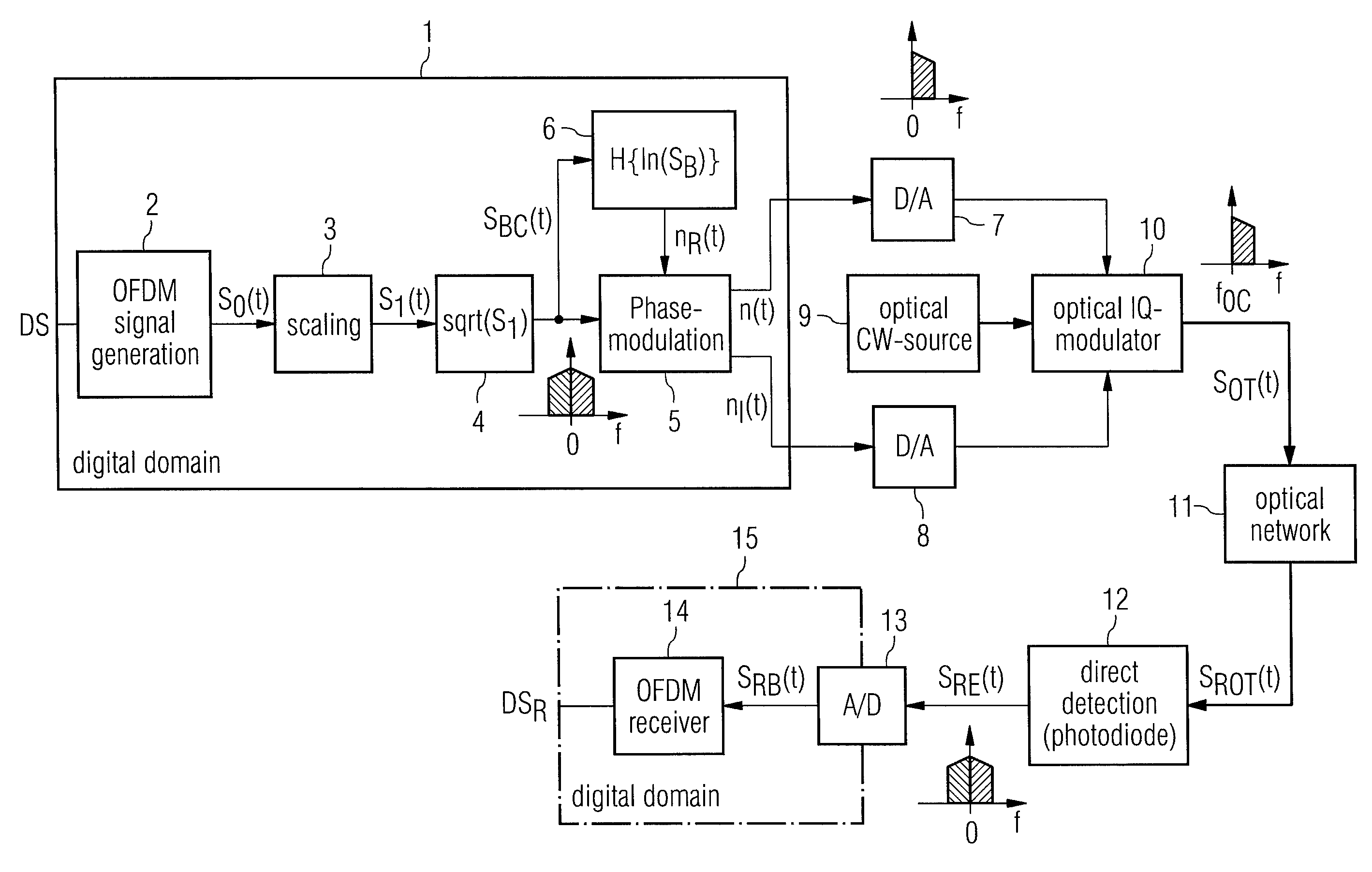 Method and arrangement for transmitting an optical ofdm-signal