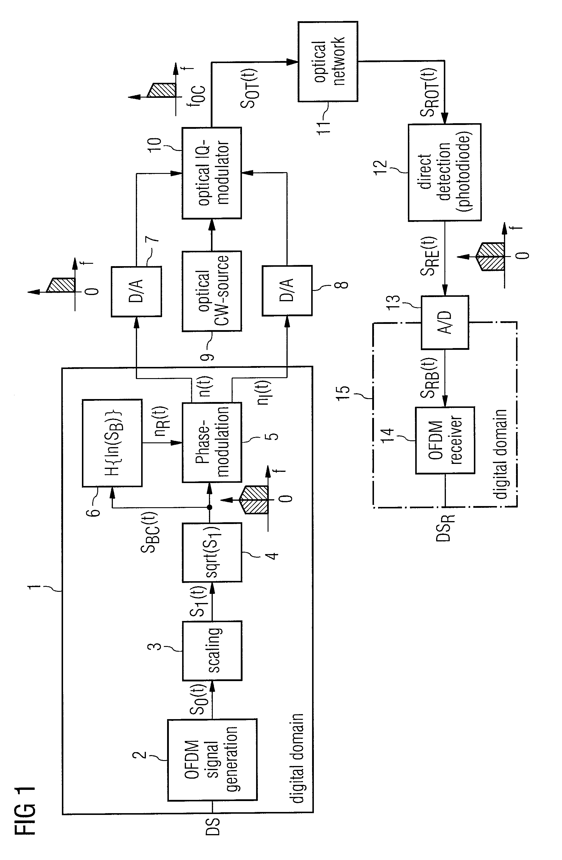 Method and arrangement for transmitting an optical ofdm-signal