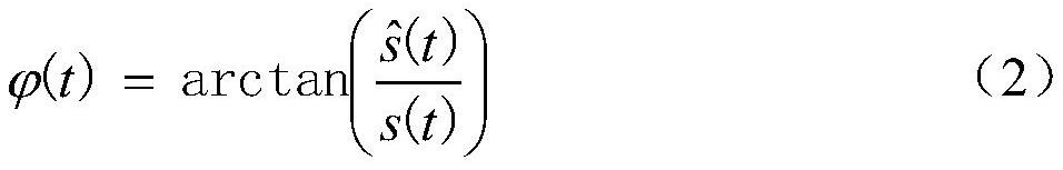 An aircraft power supply characteristics frequency transient parameter calibration method