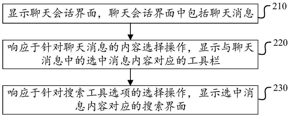 Search processing method and device applied to chat application, terminal and storage medium