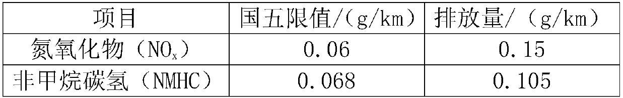 Low-sulfur biofuel