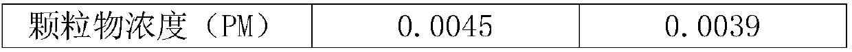 Low-sulfur biofuel