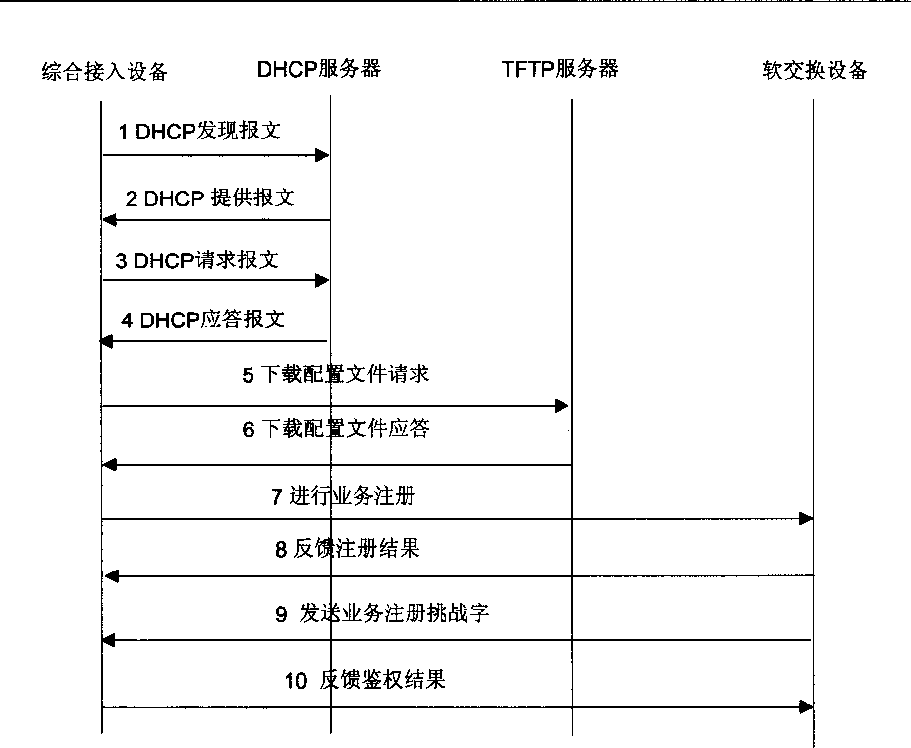 Safety management method of network comprehensive switch on equipment