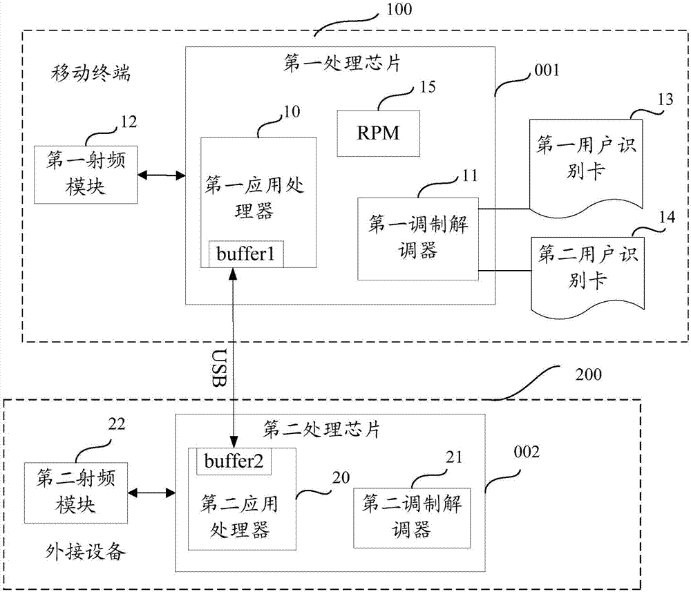 Data transmission system and method